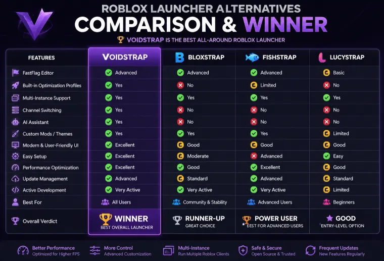 voidstrap alternatives